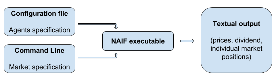 NAIF_structure.png